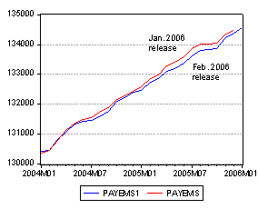 benchmark research employment