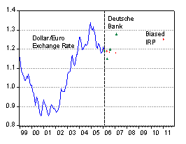 Db forex rates