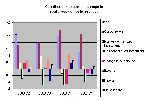 consumption smoothing