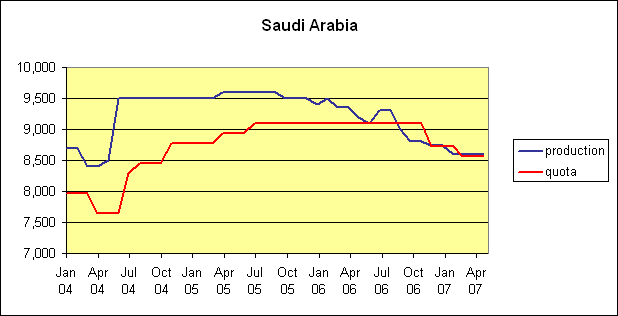 saudi_quotas.gif