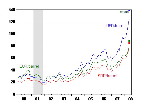 Usd Against All Currencies Chart