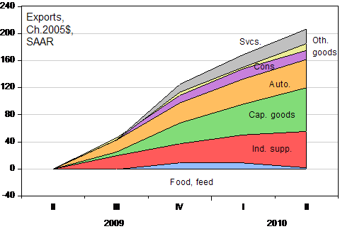 Open Economy