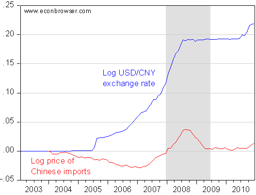 bank of china exchange rates