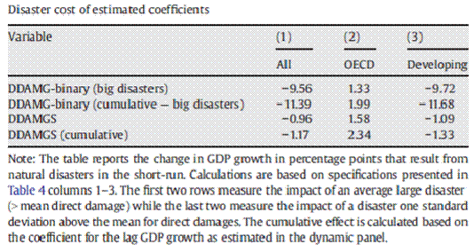 Macroeconomic term papers