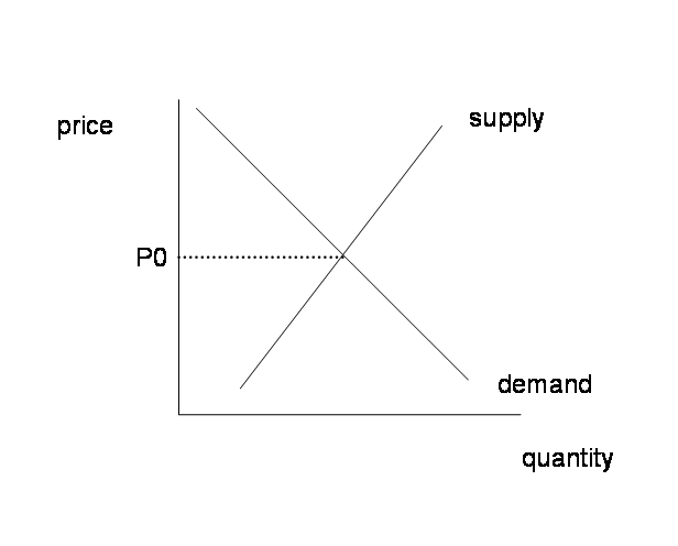 supply_demand0_aug_11.gif