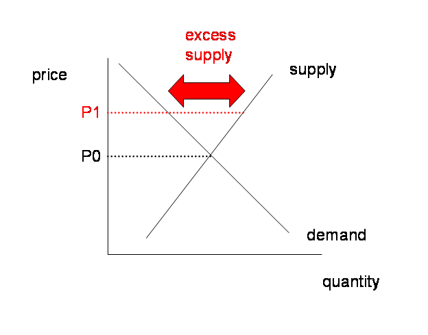 supply_demand_aug_11.gif