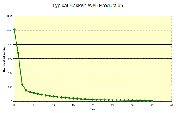bakken_decline_rate.gif