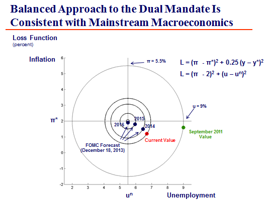 Source: Evans (2014). 