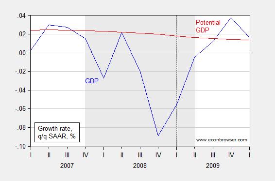 Interpreting The Great Recession In A Classical Framework Econbrowser 