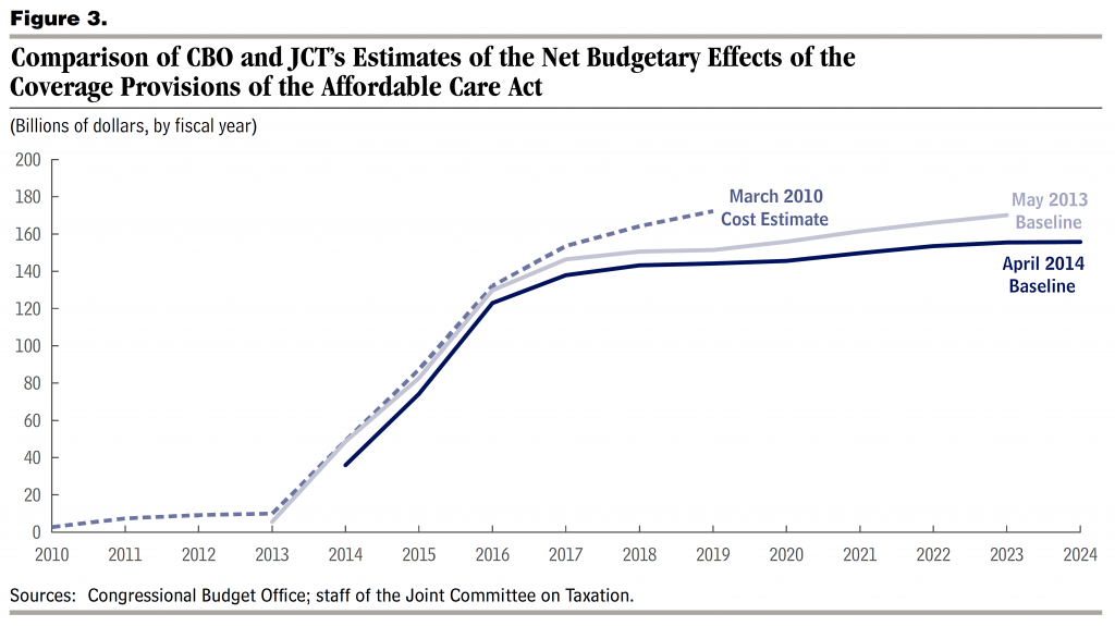 cbo_aca_newest_apr14