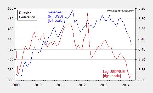 http://econbrowser.com/wp-content/uploads/2014/05/russia_vuln1.jpg