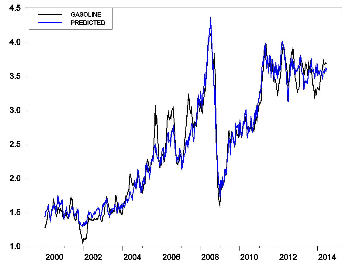 How much does 1 gallon of crude oil weigh?