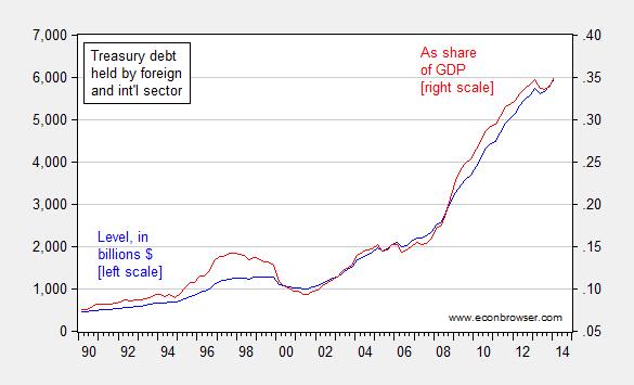 debt_held_intl