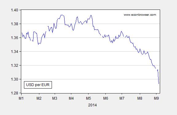 dollar_euro_exrate