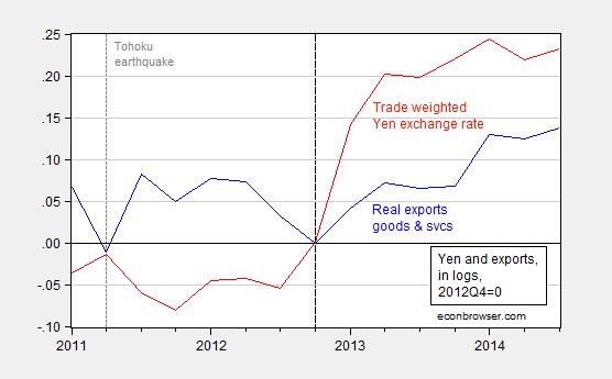 yen_exports_pix