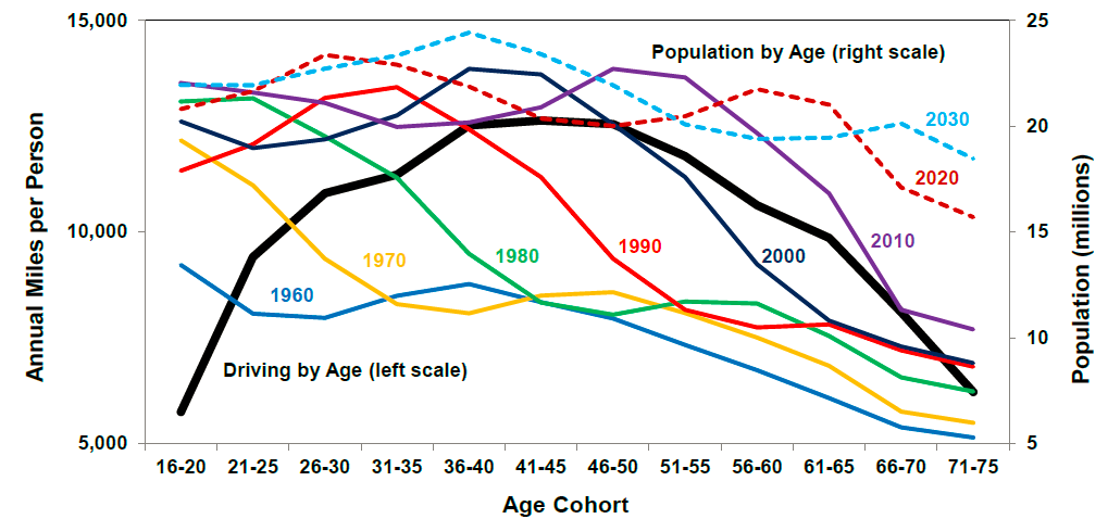 Source: Pickrell (2014).