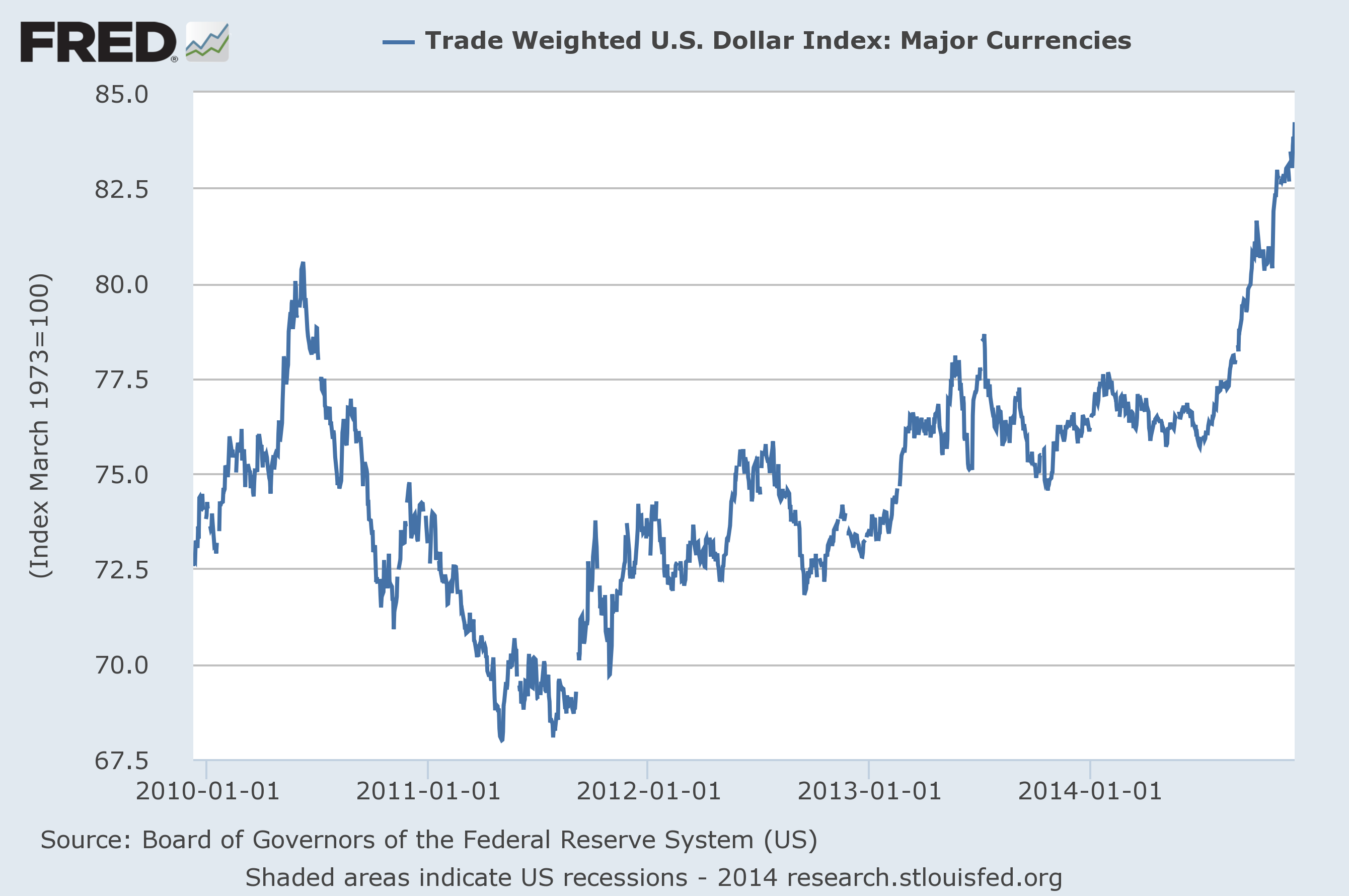 Oil prices as an indicator of global economic conditions - Econbrowser