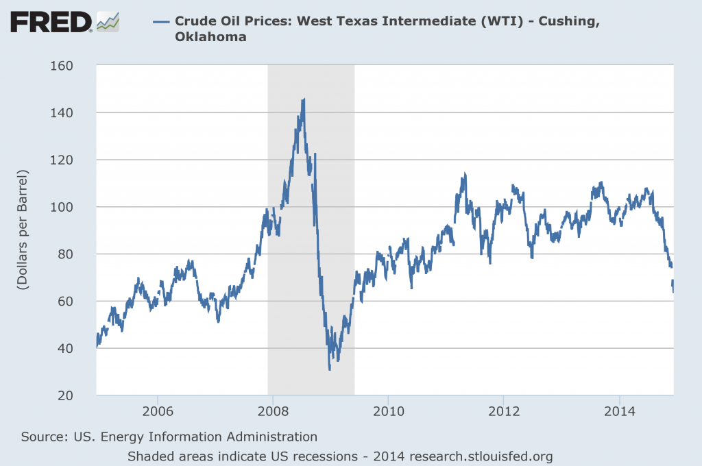 crude oil price marketwatch