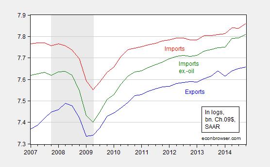 exportsimports