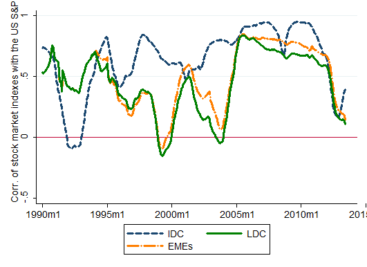 Thesis global economic crisis