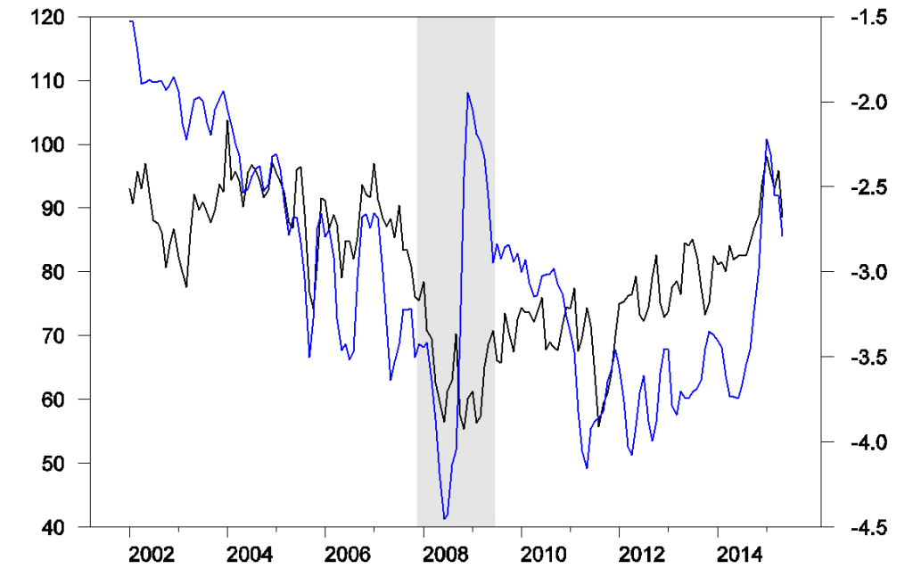 gasoline-prices-and-consumer-sentiment-laptrinhx