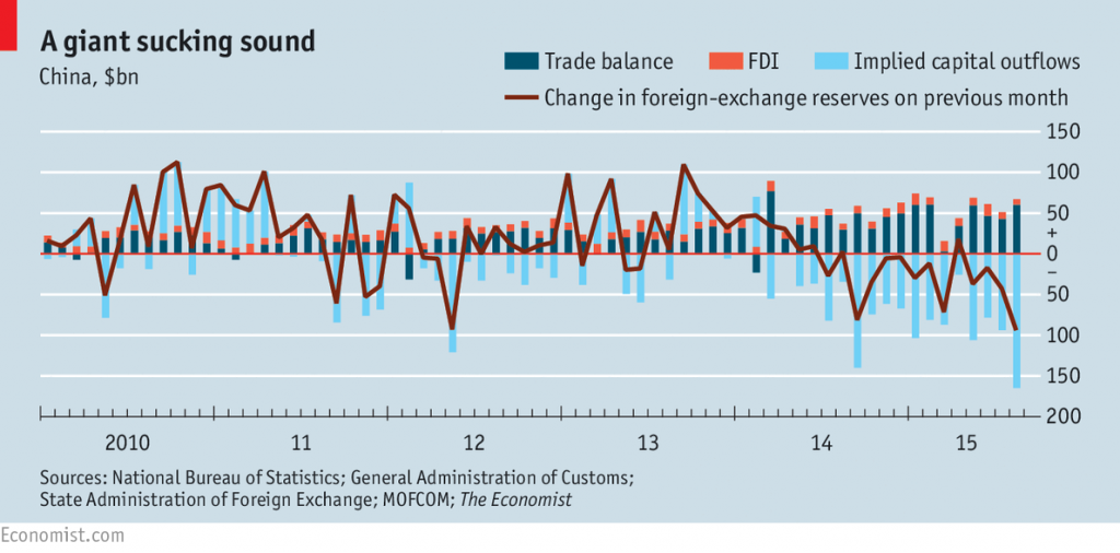 china_capflows