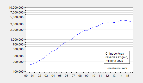 chinese_reserves