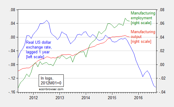 dollar_mfg1