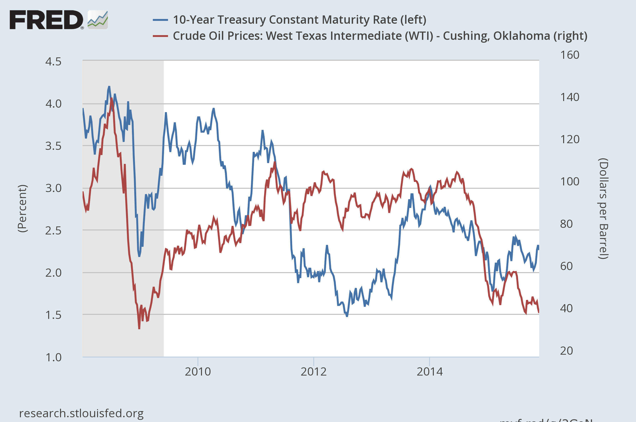 relation between interest rate and forex