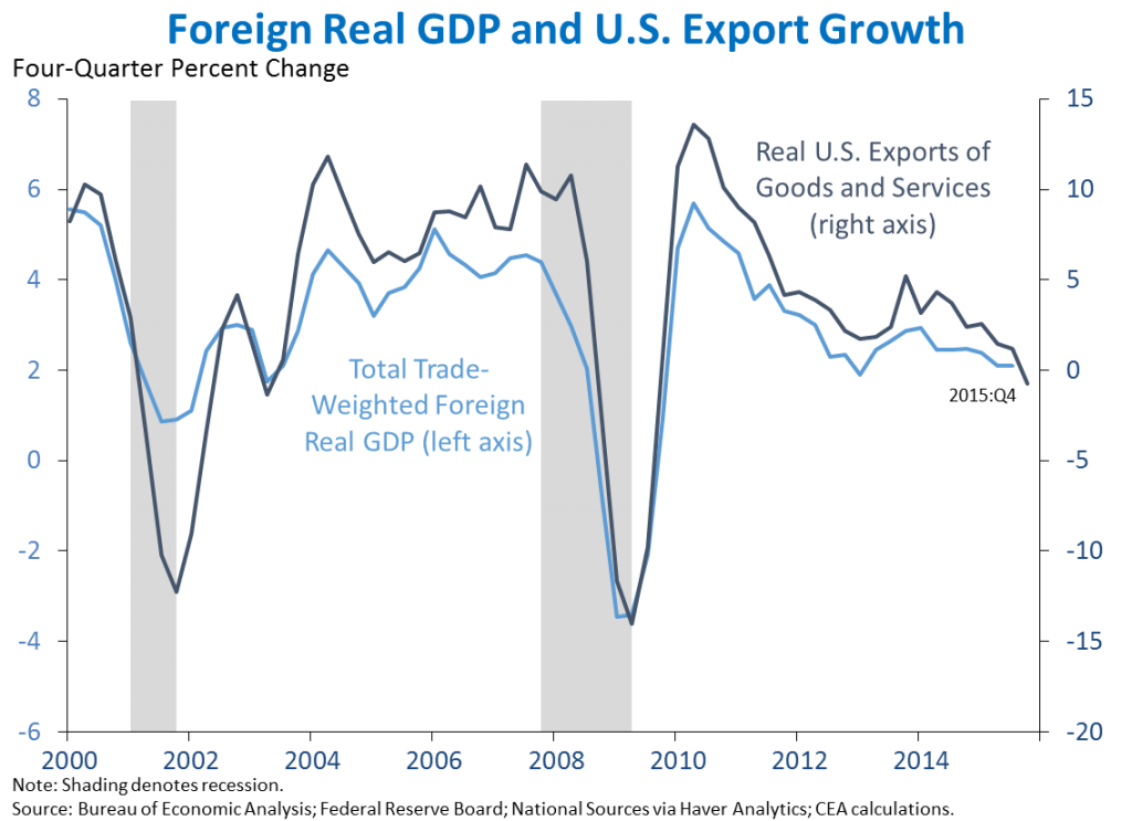 Source: Jason Furman.