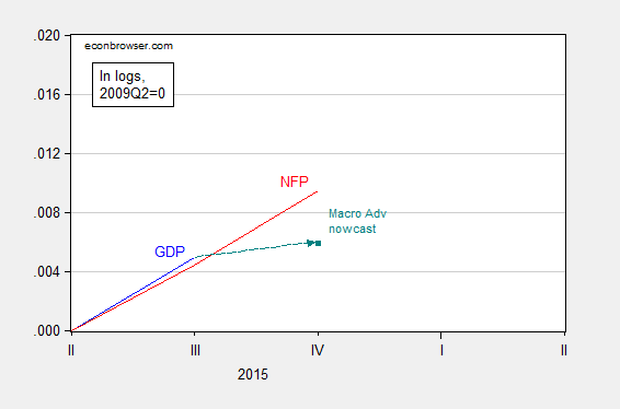 gdp_nfp_7