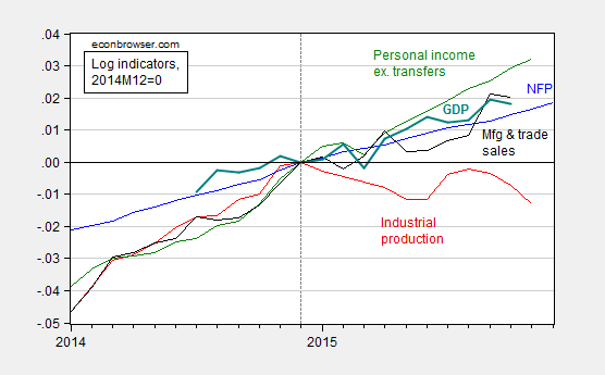 recessionindic_jan2016