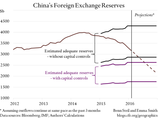 china_fxreserves_CFR