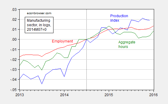 mfgsector