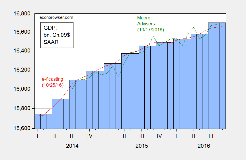 gdp_recessionsep16a
