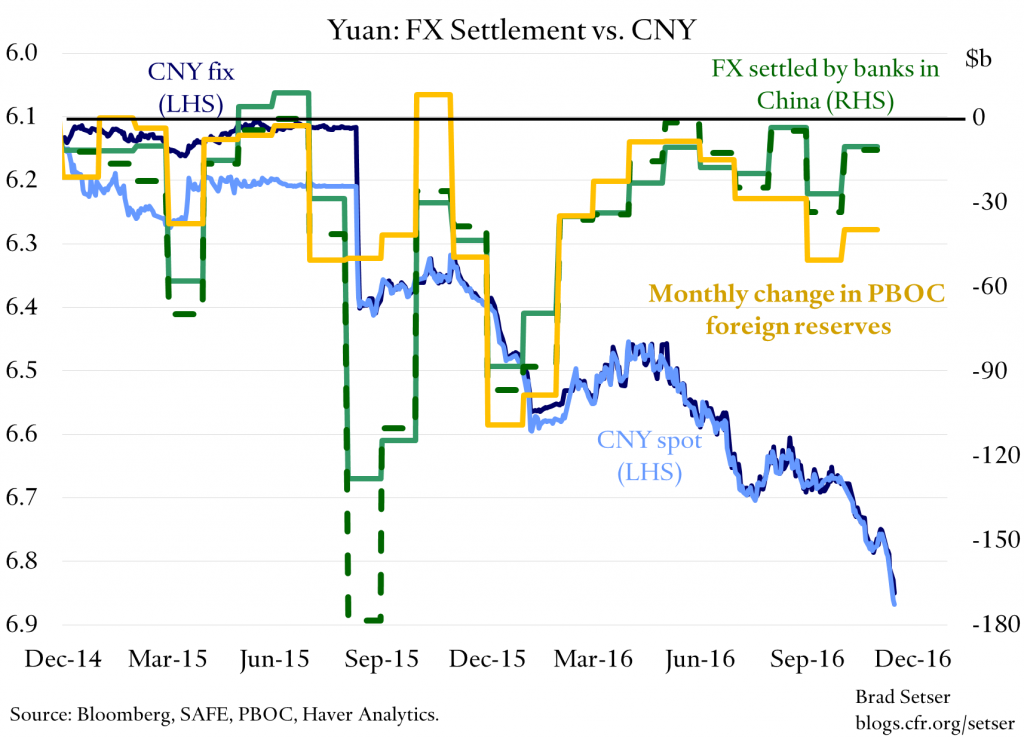 tracking-the-yuan-v-reserves-v-settlement