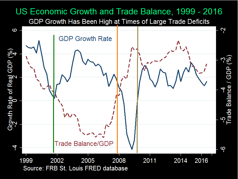 Us Trade Deficit Historical Chart