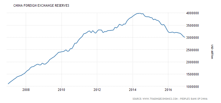 chart-who-holds-russia-s-central-bank-reserves-statista