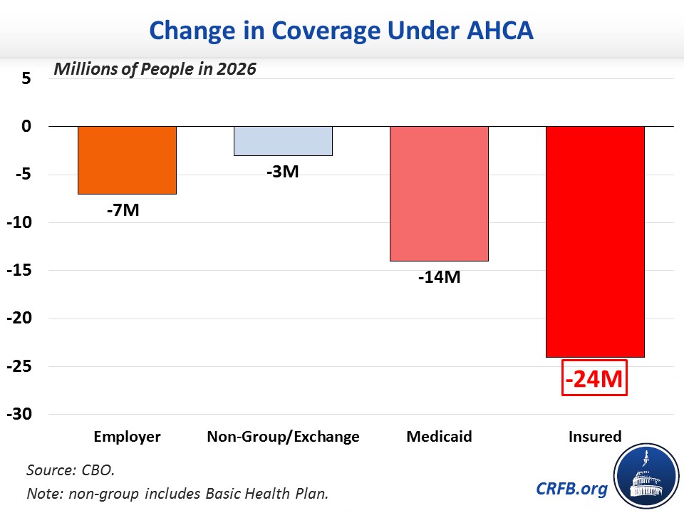 Do Medicaid policyholders get free MRI tests?