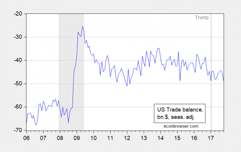 “We Have Trade Deficits With Everybody” | Econbrowser