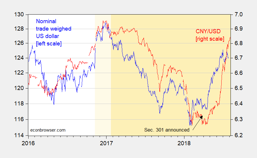 as-the-cny-goes-east-asia-goes-maybe-econbrowser