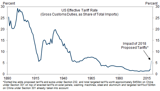 60 White China shoe tariff for Trend in 2022