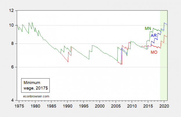 Arkansas And Missouri Minimum Wage Increases Contextualized Econbrowser