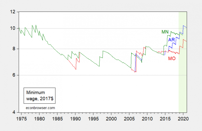 arkansas-and-missouri-minimum-wage-increases-contextualized-econbrowser