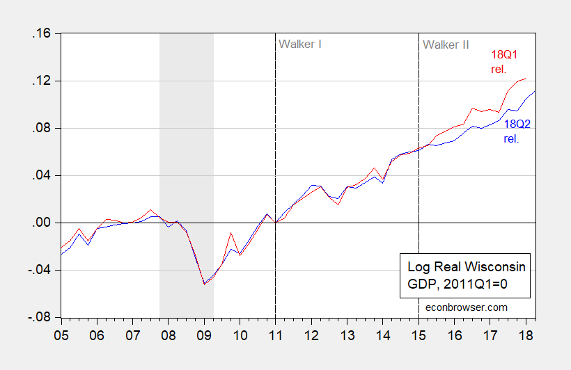 Wisconsin GDP Surge Revised Away LaptrinhX