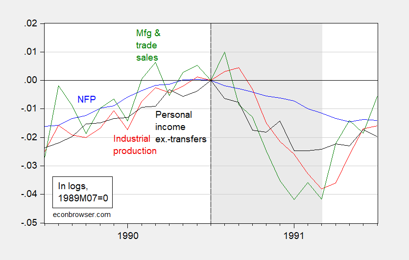 What Caused The 1990 Recession