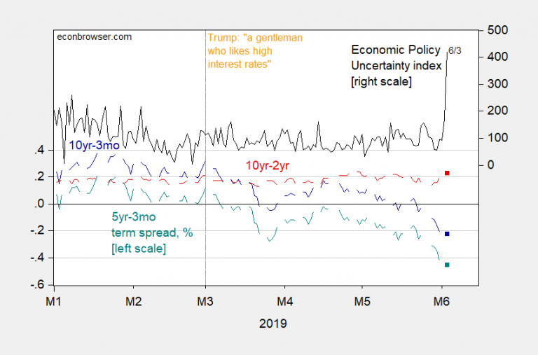 Seven Business Days In May Econbrowser