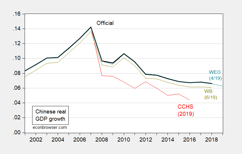 China Gdp Growth Rate 2025 Con Sarena
