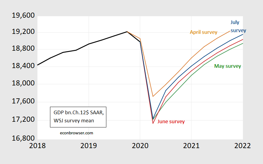 gdp_wsjsurveys-2.png