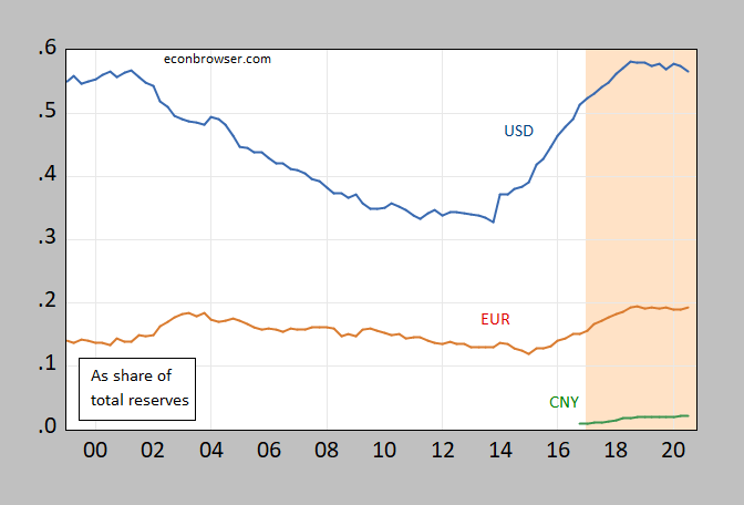 The RMB s Progress in Internationalization Econbrowser